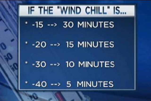 wind chill chicago, polar vortex, nbc chicago